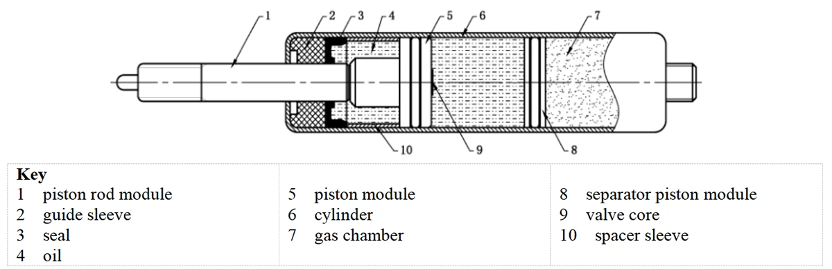 Structure